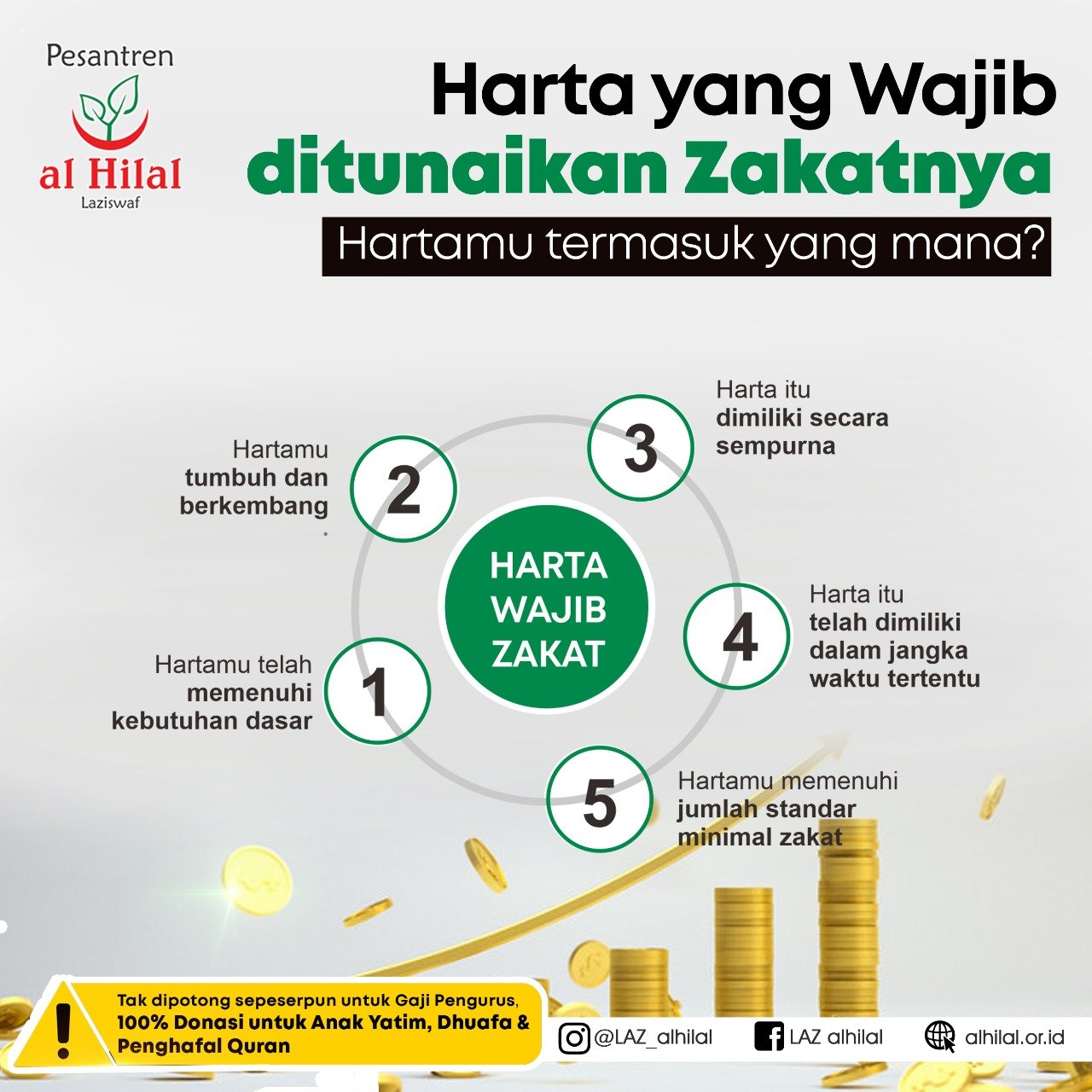 Sudah Menunaikan Zakatmu? LAZ alHilal Lembaga Amil Sudah Menunaikan Zakatmu? LAZ alHilal Lembaga Amil