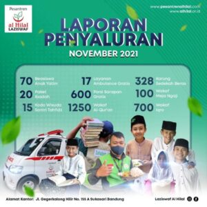 Penerima Manfaat Berbagai Program Laziswaf al Hilal (November 2021)