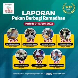 Laporan Pekan Berbagi Ramadhan Laziswaf Al Hilal pada Minggu Kedua