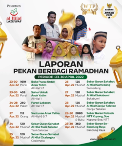 Laporan Pekan Berbagi Ramadhan Periode 23 – 30 April 2022