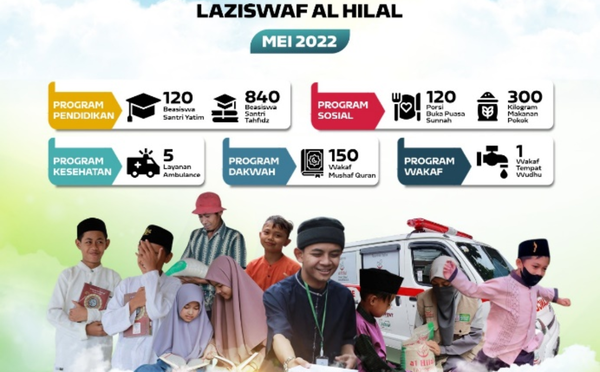 Inilah Laporan Penyaluran Laziswaf Pesantren Al Hilal Periode Mei 2022