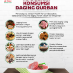 Tips Sehat Konsumsi Daging Qurban