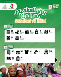Infografis Penyaluran Komunitas Sahabat Al Hilal Januari 2023
