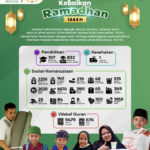 Laporan Penyaluran Kebaikan Ramadhan 1444 H / 2023 M