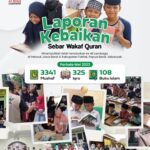 Laporan Penyaluran Manfaat Wakaf Quran Periode Bulan Mei 2023
