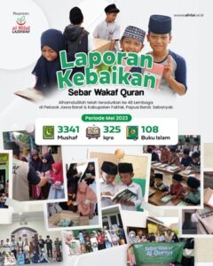 Laporan Penyaluran Manfaat Wakaf Quran Periode Bulan Mei 2023