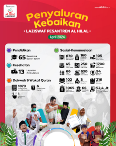 4 Program Kebaikan LAZISWAF Pesantren Al Hilal Berhasil Disalurkan Pada Periode April 2024