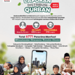 Laporan Distribusi Qurban 1445 H/2024 M LAZISWAF Pesantren Al Hilal Jangkau 6.771 Penerima Manfaat di Pelosok Desa