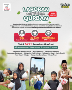 Laporan Distribusi Qurban 1445 H/2024 M LAZISWAF Pesantren Al Hilal Jangkau 6.771 Penerima Manfaat di Pelosok Desa