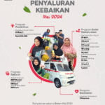 4 Program Kebaikan LAZISWAF Pesantren Al Hilal Periode Mei 2024 Sukses Hadirkan Manfaat Untuk Ummat!