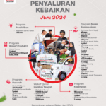 5 Program LAZISWAF Pesantren Al Hilal Periode Juni 2024 Sukses Hadirkan Kebaikan Kepada 22.927 Penerima Manfaat!