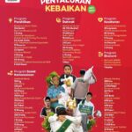 Desember 2024, LAZISWAF Pesantren Al Hilal Sukses Hadirkan Kebahagiaan Kepada 79.751 Penerima Manfaat!