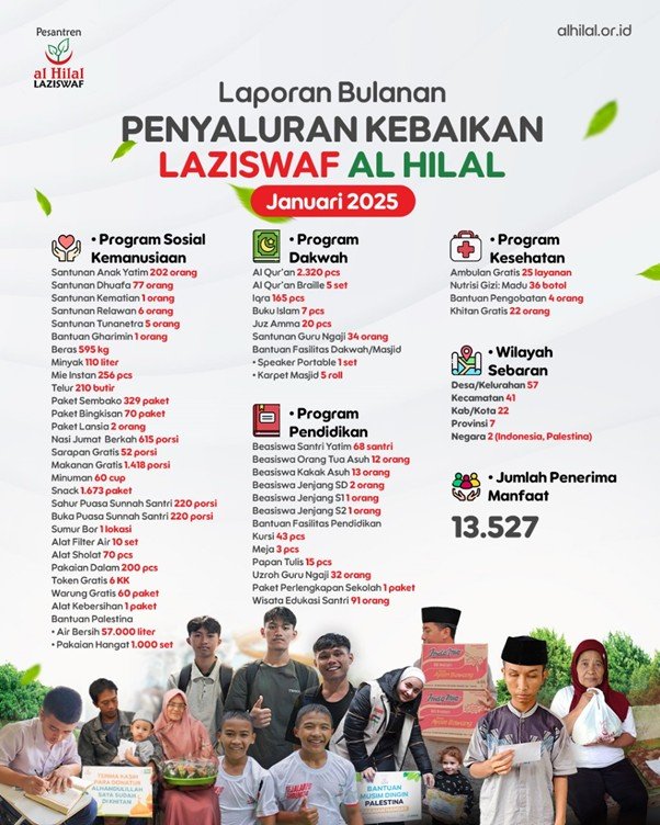 Lembaga Zakat Bandung