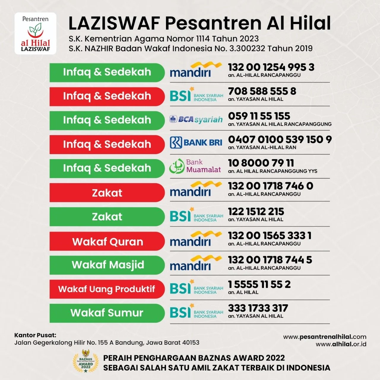 Lembaga Zakat Bandung