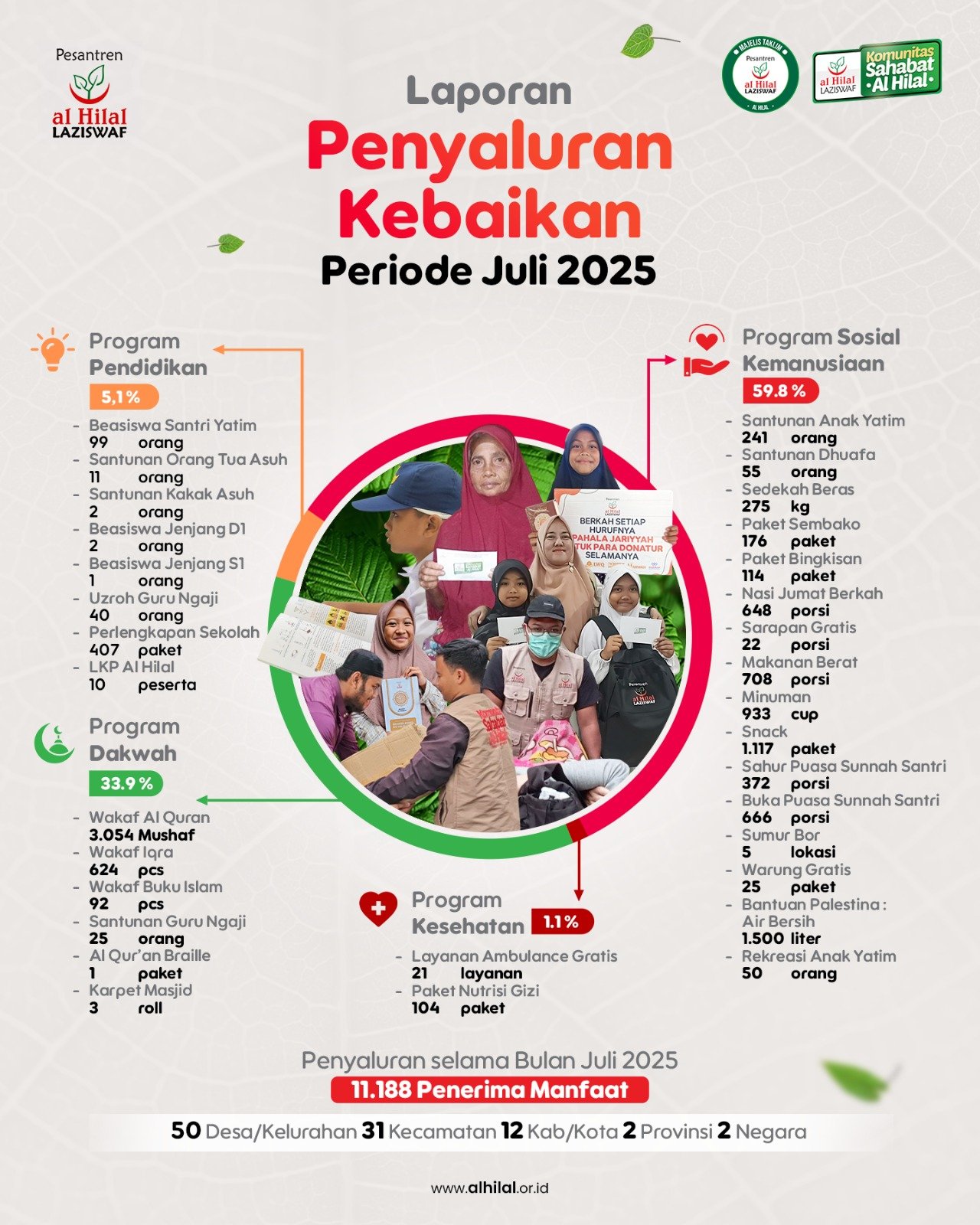 Program Lembaga Amil Zakat Al Hilal yang Berdampak Besar
