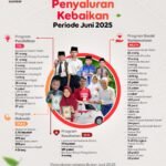 Laporan Bulanan Penyaluran LAZISWAF Pesantren Al Hilal Periode Bulan Juni 2025