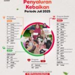 Peresmian Sumur Bor Baru Untuk Pondok Pesantren Darul Falah  Menjadi Semangat Baru Untuk Para Santri