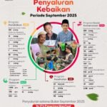 Laporan Penyaluran Kebaikan Laziswaf al Hilal Periode September 2025