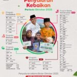 Laporan Bulanan Penyaluran LAZISWAF Pesantren Al Hilal Periode Bulan Oktober 2025