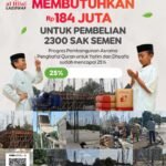 Pentingnya Asrama yang Nyaman untuk Para Penjaga Quran Sebagai Ruang Tumbuh, Belajar, dan Beristirahat