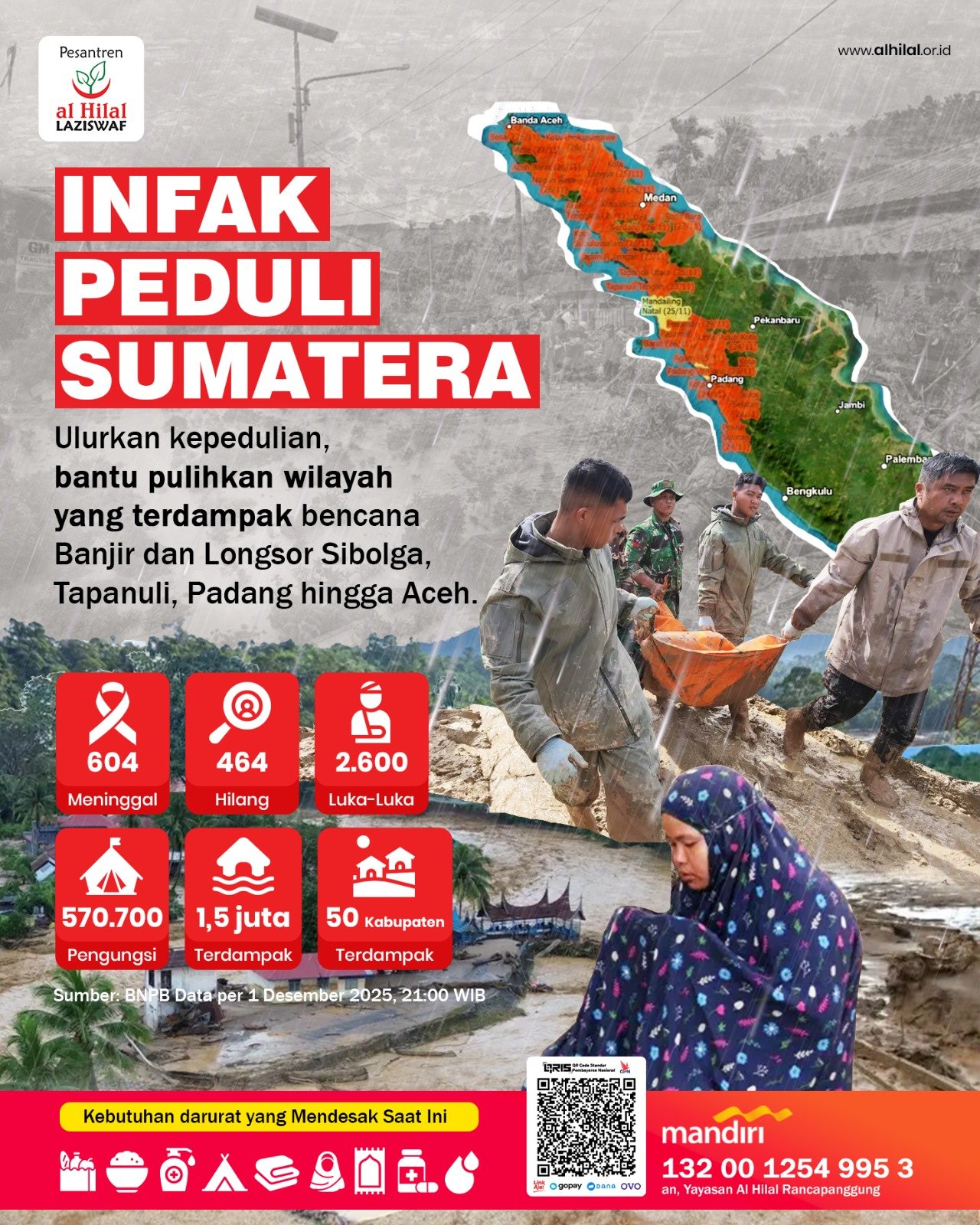 Lembaga Zakat untuk Penyintas Bencana Sumatera