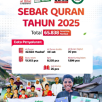 Menebar Manfaat Untuk Saudara Muslim di Pelosok, Laporan Tahunan Program Sebar Quran Indonesia 2025