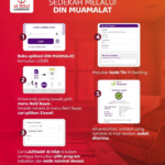 Sedekah Semakin Mudah, LAZISWAF Pesantren Al Hilal Kini Hadir di Mobile Banking Muamalat DIN