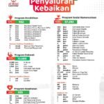 Sudahkah Zakat Anda Dikelola oleh Lembaga Amil Zakat Bandung yang Tepat?