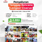 LAZISWAF Al Hilal Salurkan Bantuan Tanggap Bencana Longsor Cisarua kepada 2.984 Penerima Manfaat