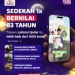 Lailatul Qadr: Malam Seribu Bulan, Amalan & Doa Lengkap