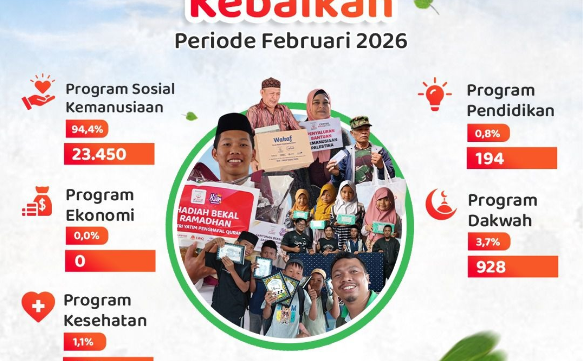 Laporan Bulanan Penyaluran LAZISWAF Pesantren Al Hilal Periode Bulan Februari 2026