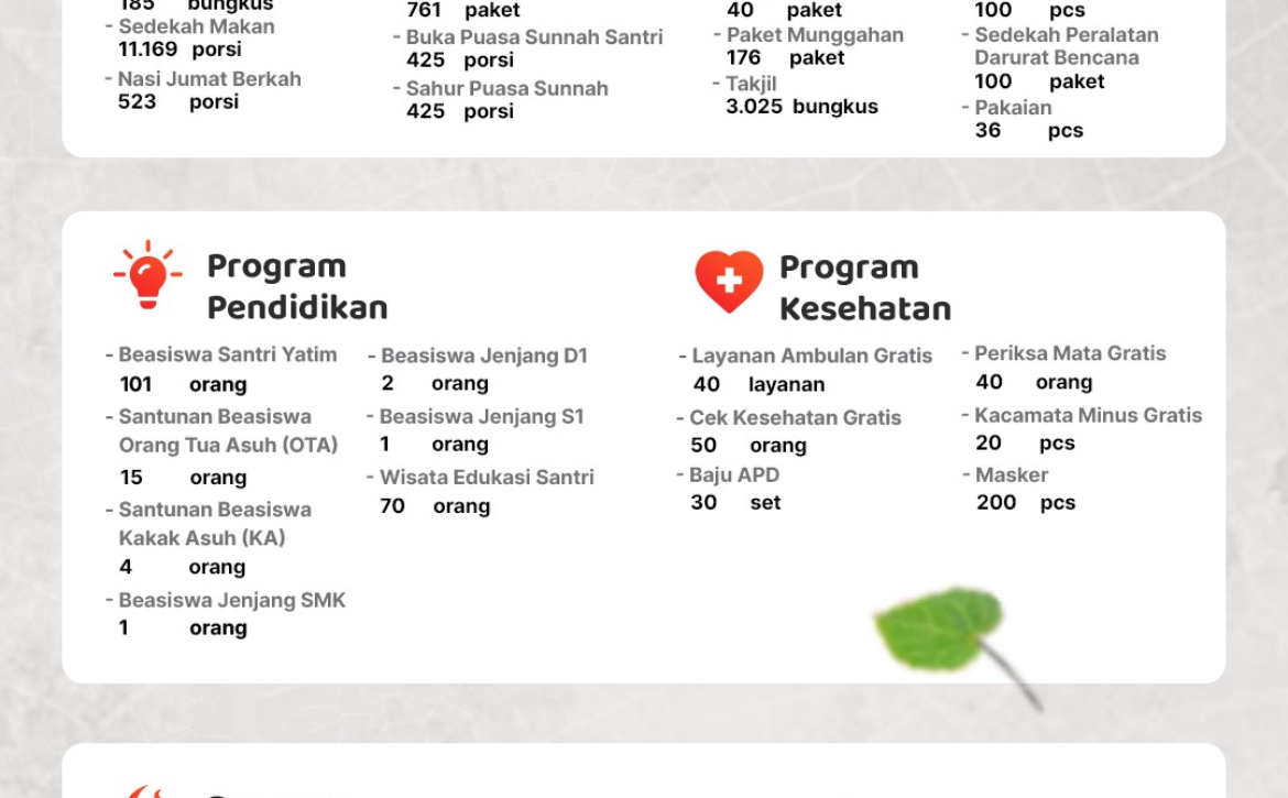 Kenapa Harus Pilih Lembaga Zakat yang Udah Punya Izin Resmi?
