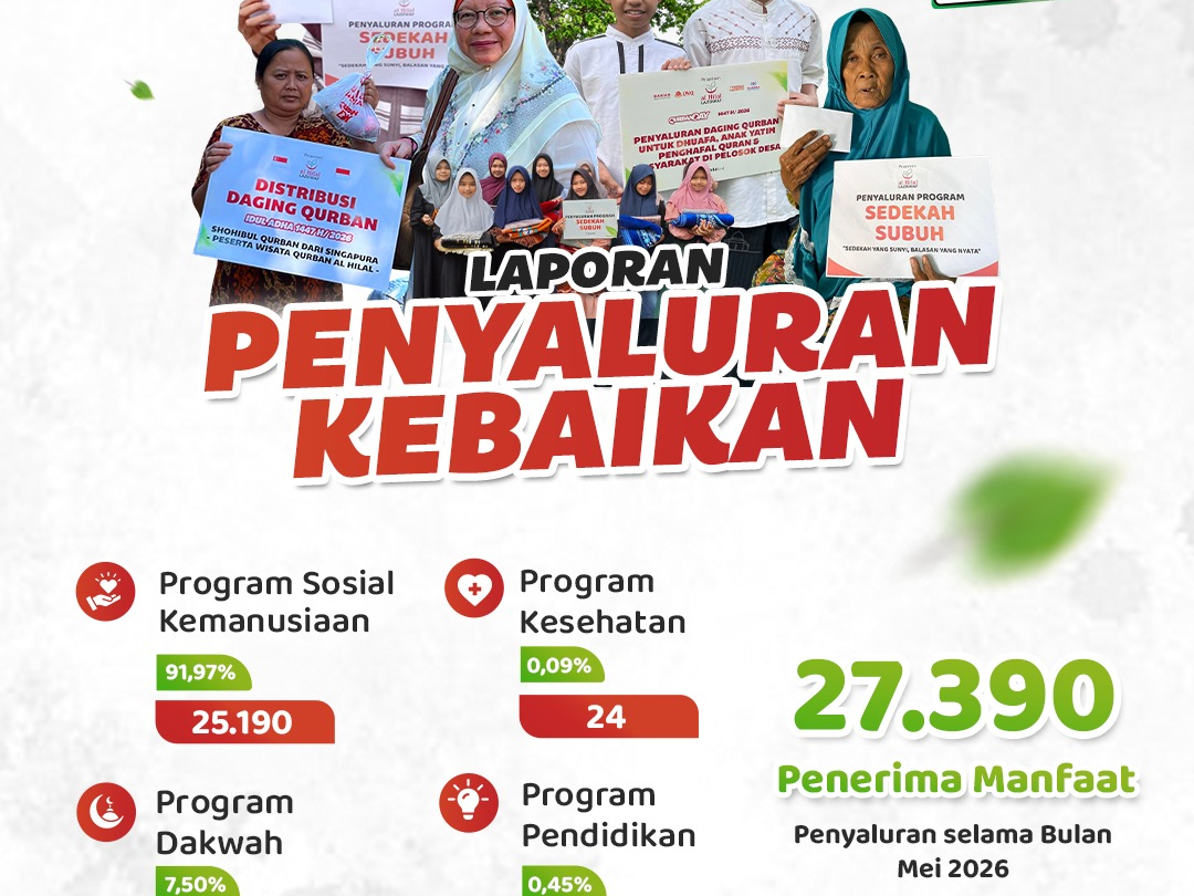 Alhamdulillah, 27.390 Penerima Manfaat Telah Merasakan Kebaikan Selama Bulan Mei 2026