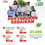 Alhamdulillah, 27.390 Penerima Manfaat Telah Merasakan Kebaikan Selama Bulan Mei 2026