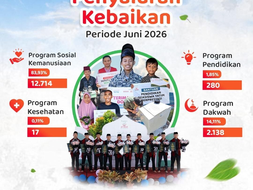 Alhamdulillah, 15.149 Penerima Manfaat Telah Merasakan Kebaikan Program LAZISWAF Al Hilal Selama Juni 2026