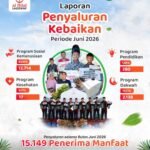 Alhamdulillah, 15.149 Penerima Manfaat Telah Merasakan Kebaikan Program LAZISWAF Al Hilal Selama Juni 2026