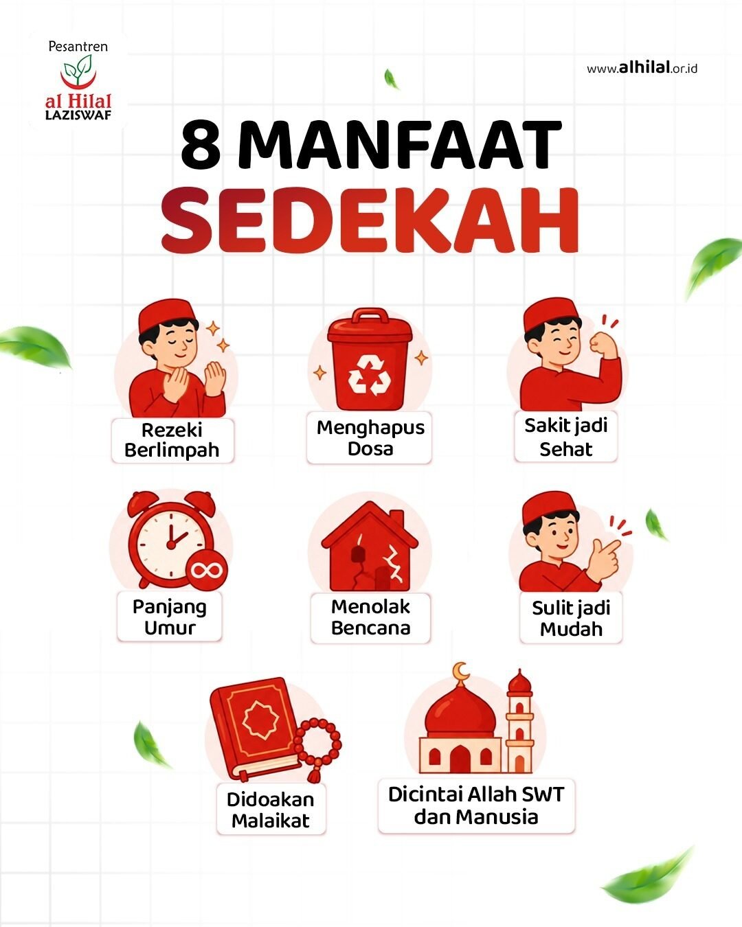 8 Manfaat Sedekah dalam Islam Lengkap dengan Dalil Al Quran