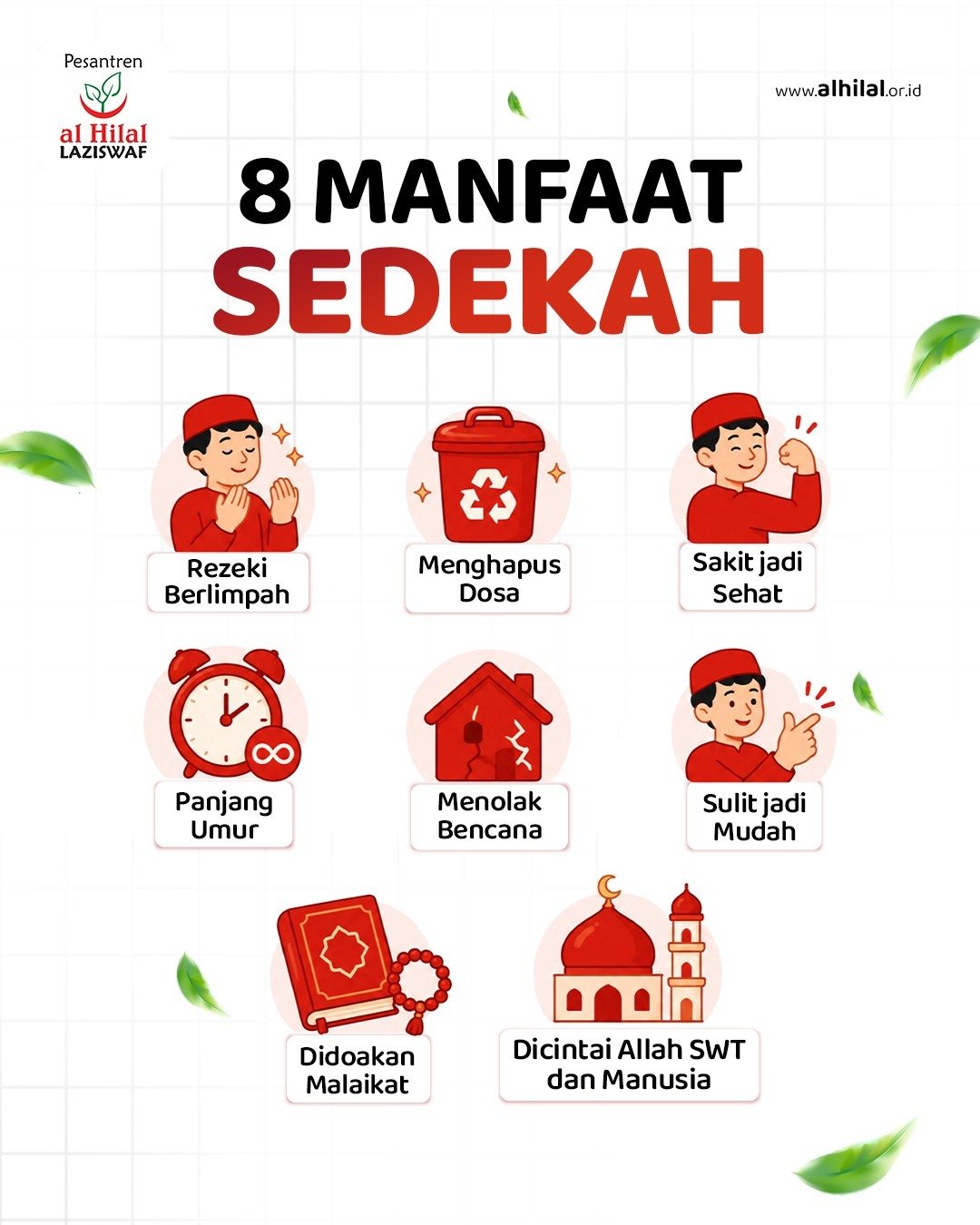 8 Manfaat Sedekah dalam Islam Lengkap dengan Dalil Al Quran