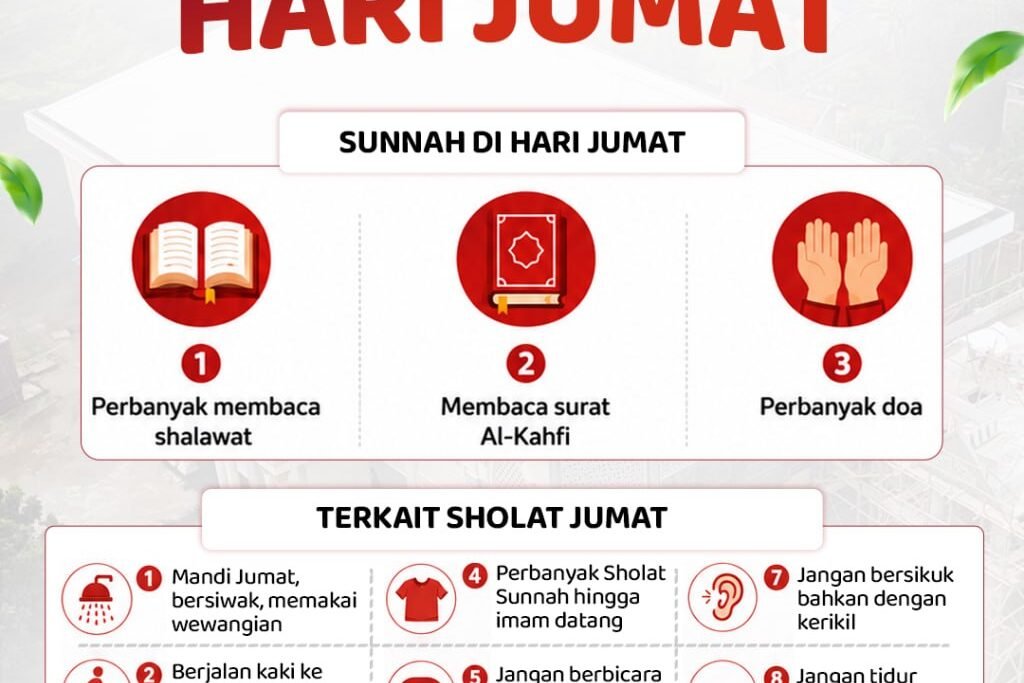 Adab Hari Jumat: Sunnah dan Larangan Sesuai Sunnah Rasulullah
