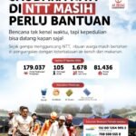 Bantuan Gempa NTT: Salurkan Kepedulian Lewat LAZIS Al Hilal