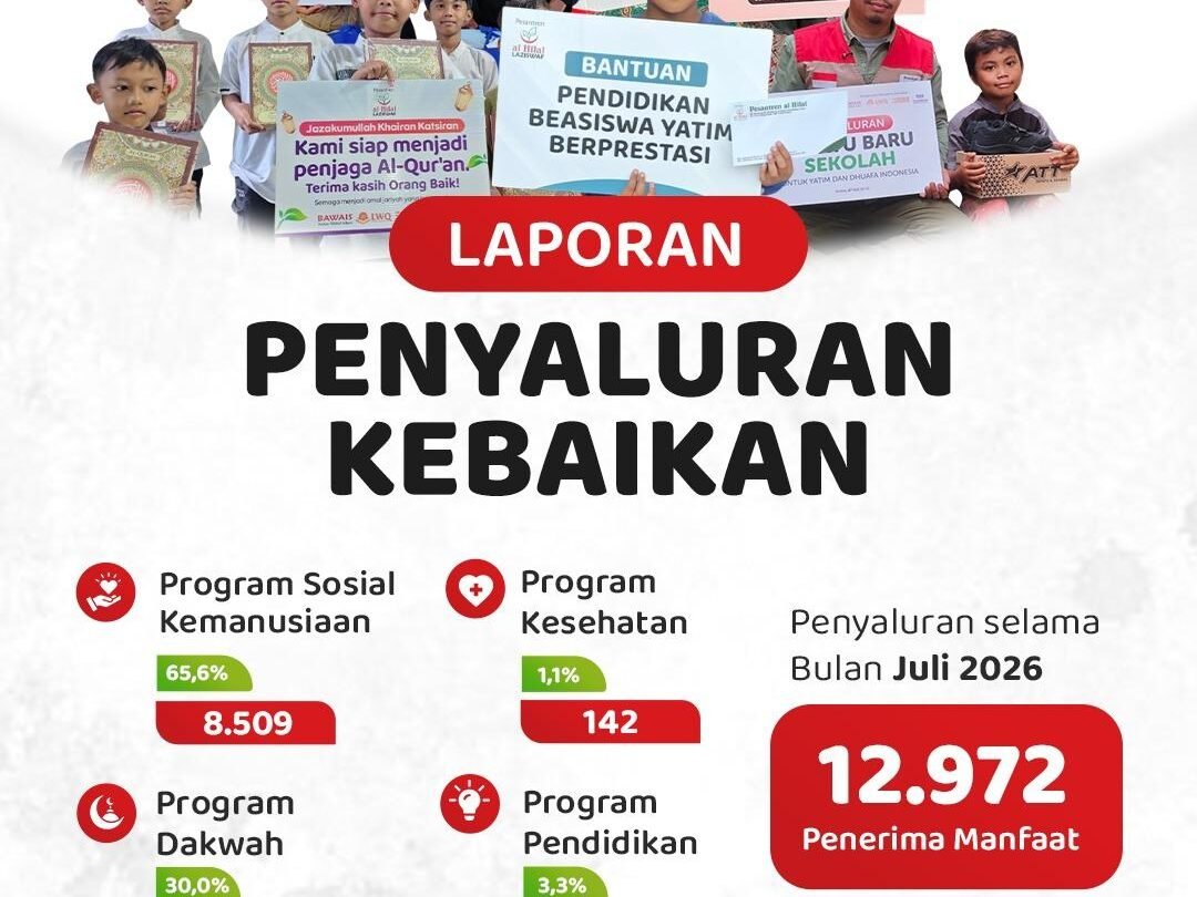 Selama Juli 2026, LAZISWAF Pesantren Al Hilal Tebarkan Manfaat kepada 12.972 Penerima Manfaat di Indonesia hingga Palestina