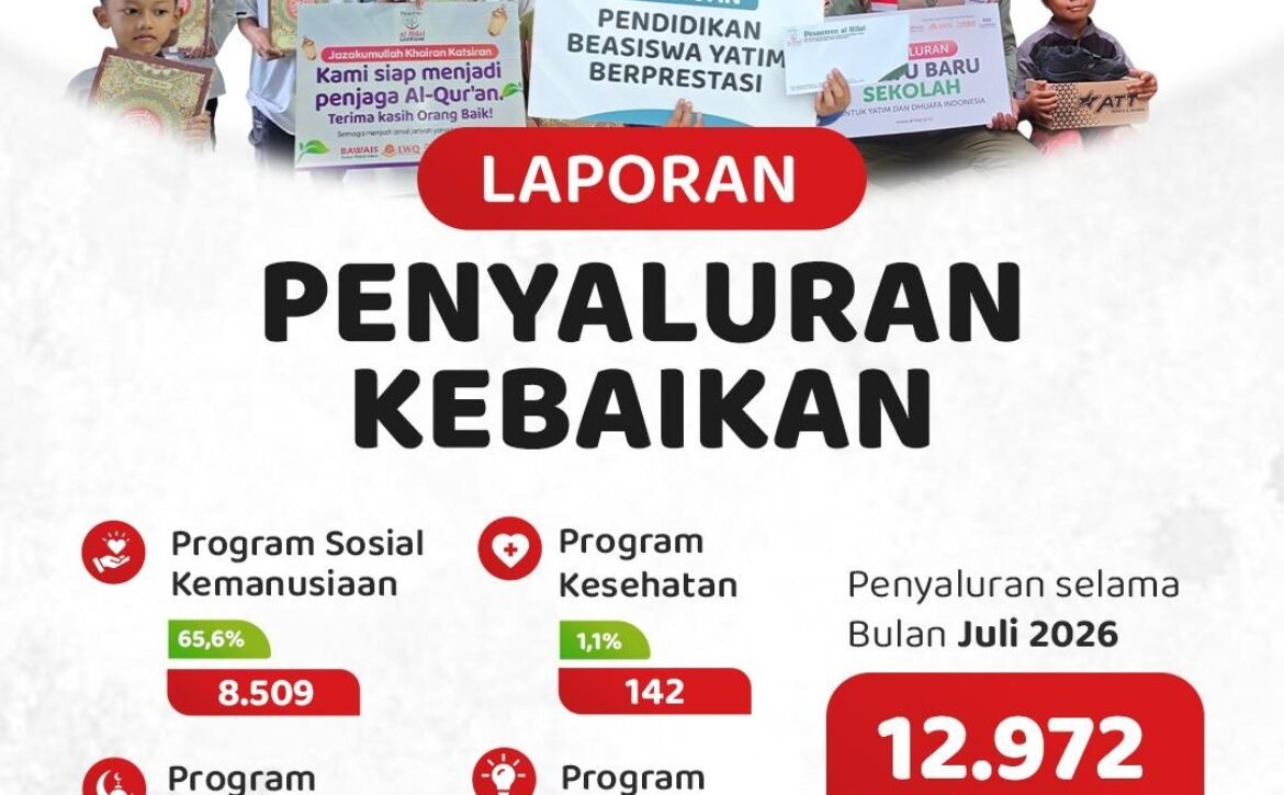 Selama Juli 2026, LAZISWAF Pesantren Al Hilal Tebarkan Manfaat kepada 12.972 Penerima Manfaat di Indonesia hingga Palestina