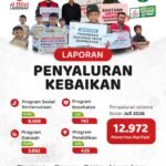 Selama Juli 2026, LAZISWAF Pesantren Al Hilal Tebarkan Manfaat kepada 12.972 Penerima Manfaat di Indonesia hingga Palestina