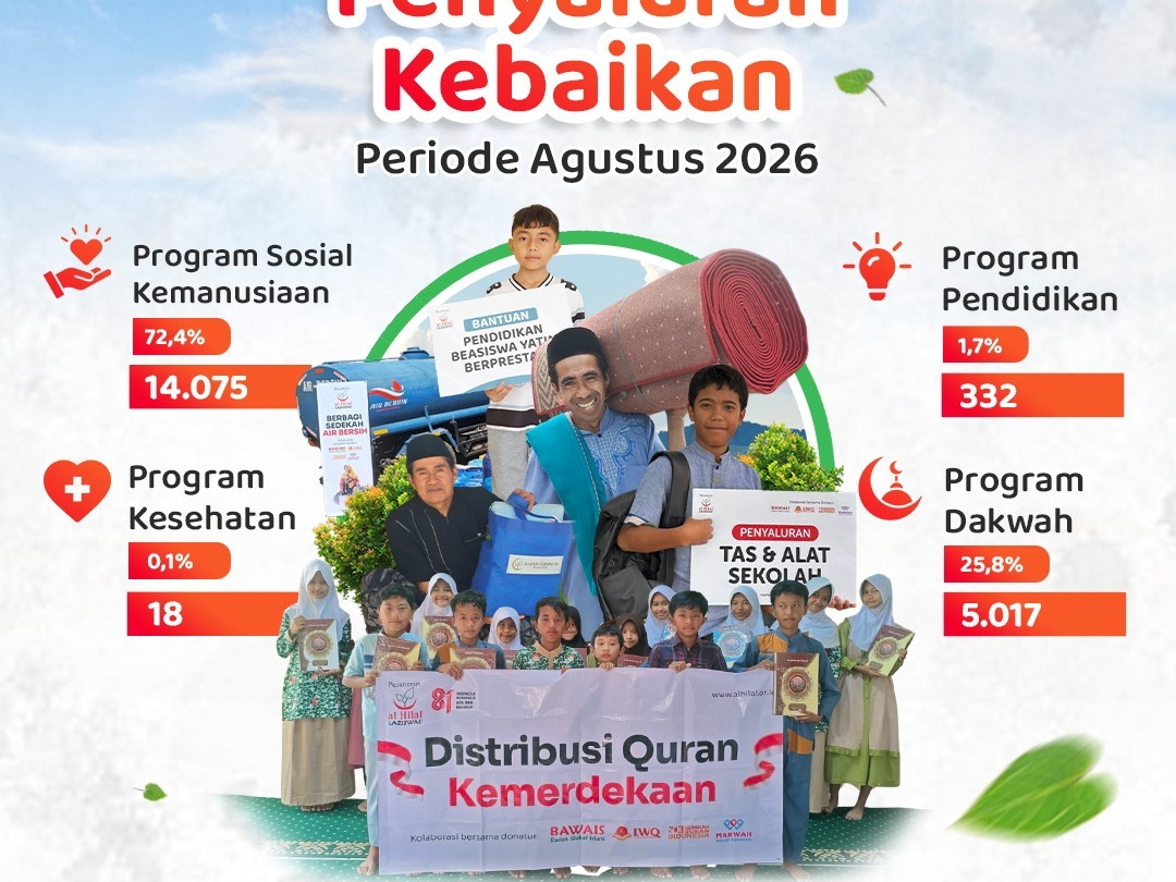 LAZISWAF Pesantren Al Hilal Tebarkan Kebaikan kepada 19.442 Penerima Manfaat Selama Agustus 2026