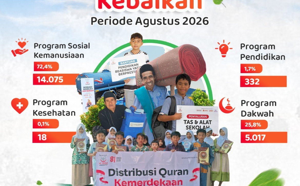 LAZISWAF Pesantren Al Hilal Tebarkan Kebaikan kepada 19.442 Penerima Manfaat Selama Agustus 2026