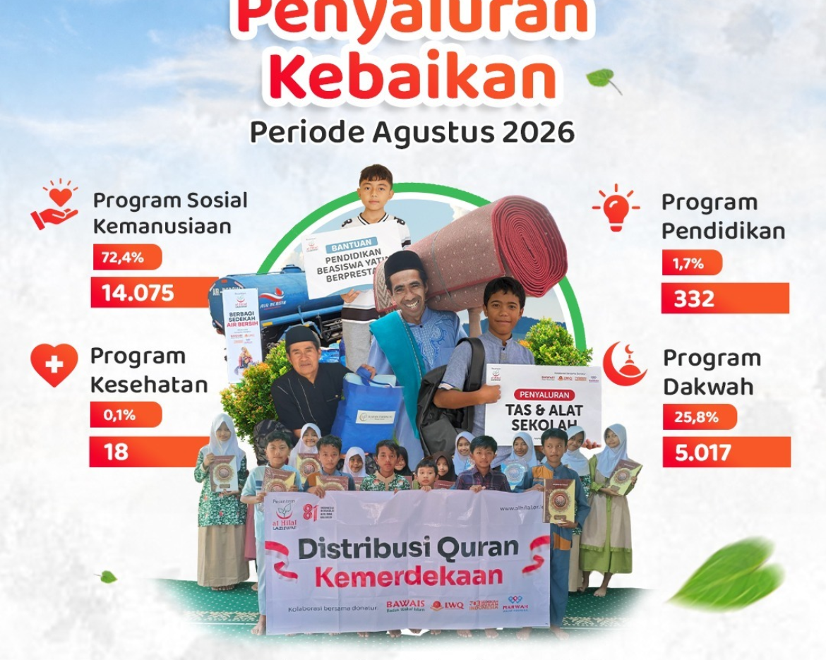 LAZISWAF Pesantren Al Hilal Tebarkan Kebaikan kepada 19.442 Penerima Manfaat Selama Agustus 2026