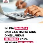 Zakat 2,5% dari Harta: Rahasia Keberkahan atas 97,5% yang Tersisa