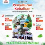 Sepanjang September 2026, LAZISWAF Pesantren Al Hilal Tebarkan Kebaikan kepada 19.339 Penerima Manfaat