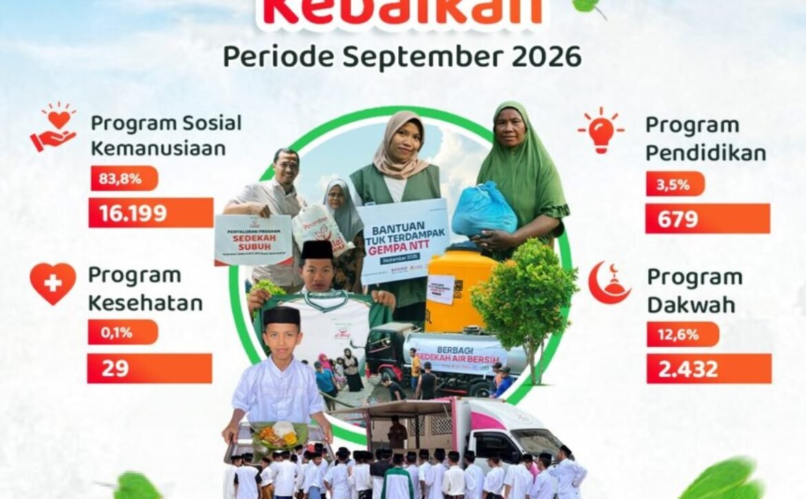 Sepanjang September 2026, LAZISWAF Pesantren Al Hilal Tebarkan Kebaikan kepada 19.339 Penerima Manfaat