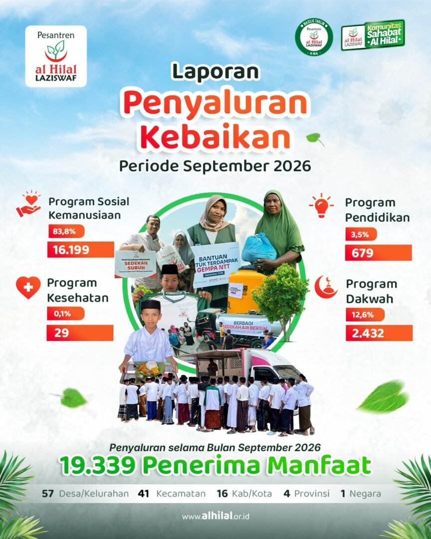 Sepanjang September 2026, LAZISWAF Pesantren Al Hilal Tebarkan Kebaikan kepada 19.339 Penerima Manfaat